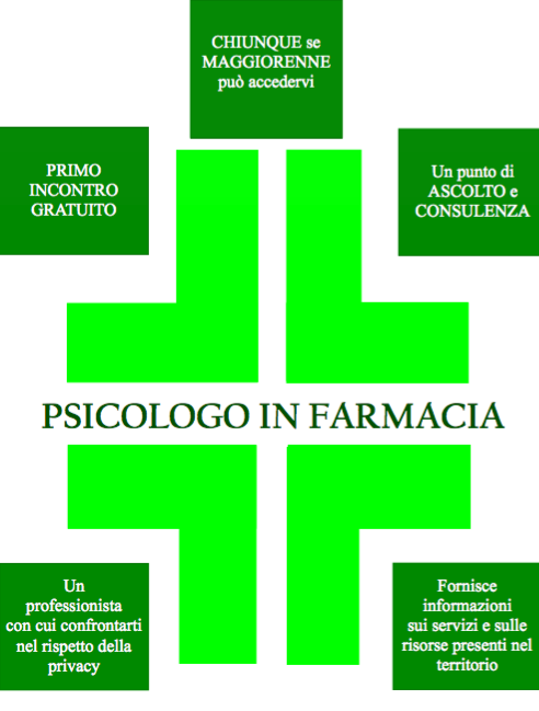 Psicologo in farmacia